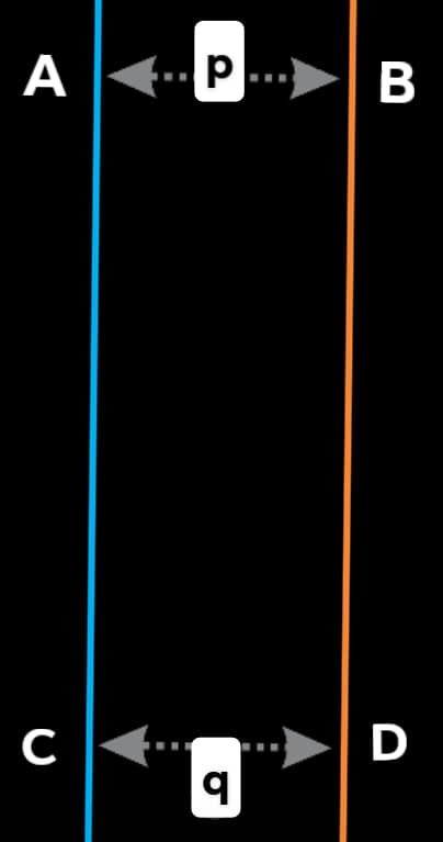 সমান্তরাল বিবর্তন