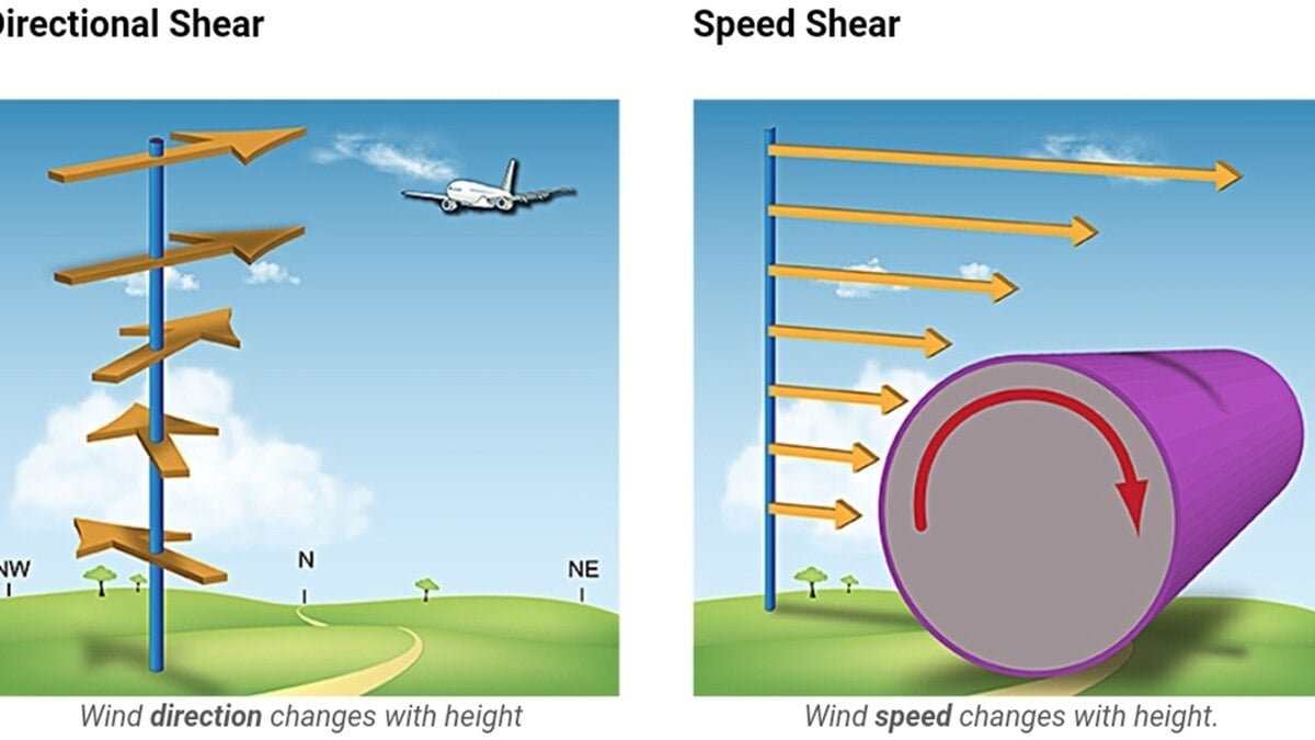 কালবৈশাখী ঝড় সৃষ্টির বৈজ্ঞানিক ব্যাখ্যা ও কালবৈশাখী ঝড় সৃষ্টির প্রধান উপকরণ গুলো কি কি?